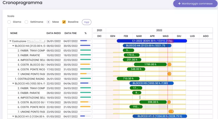 modello diagramma di gantt